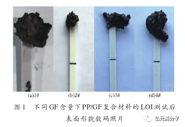 玻纖含量對無鹵阻燃玻纖增強聚丙烯的阻燃性影響